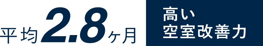 平均2.8ヶ月 高い空室改善