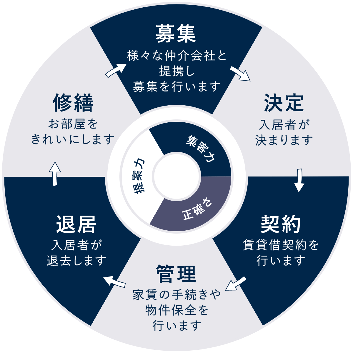 トータルサポート